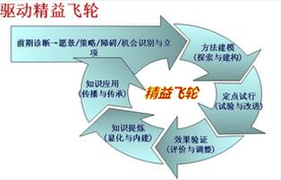 精益视点 精益生产实施的陷阱你知道多少