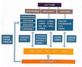 云上天标 标准化云综合服务平台 助力企业标准化管理水平腾飞