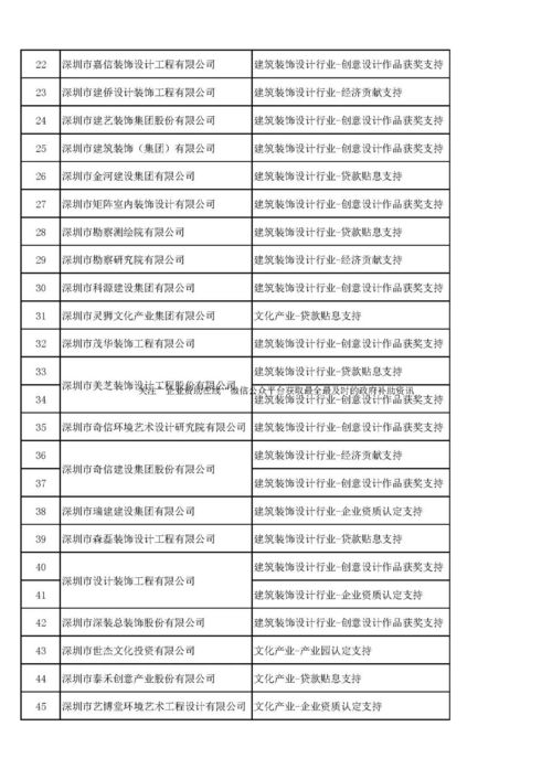 七则项目资金公示通知 17福田