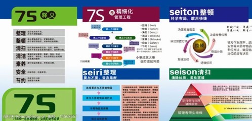 7s企业管理图片素材