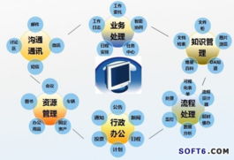 通达信科与西北中小企业云计算服务中心合力打造办公云平台