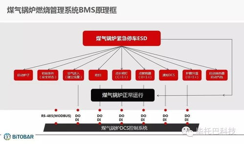 钢 厂 煤 气 回 收 管 理 系 统 grms