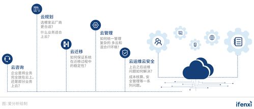 企业上云 行稳致远 ,新钛云服 服务 产品 模式升级上云 用云新思维