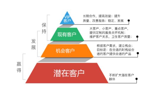 大数据有利于提高商业银行个人客户关系管理的效率