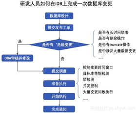 十年磨一剑,阿里巴巴企业级数据管理平台 idb