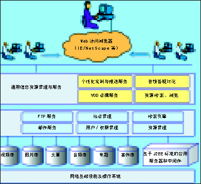 中标普华通用信息资源管理解决方案_滚动新闻_科技时代_新浪网