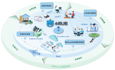 小熊U租:用多元化的DaaS服务生态 赋能企业高质量发展