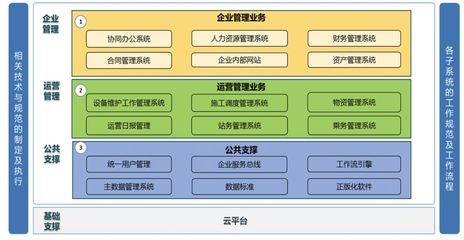 呼和浩特轨道交通“基于云平台架构的新一代轨道一体化信息系统”上线