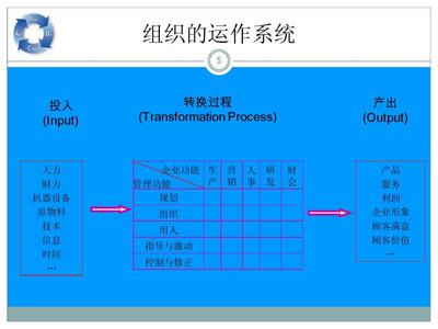 PDCA循环管理