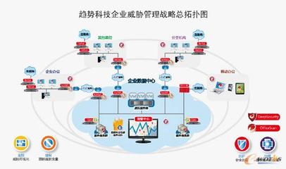 趋势科技发布全新企业威胁管理战略