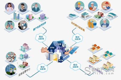 8Manage:打造企业的业务直通中心解决方案_软件产品网