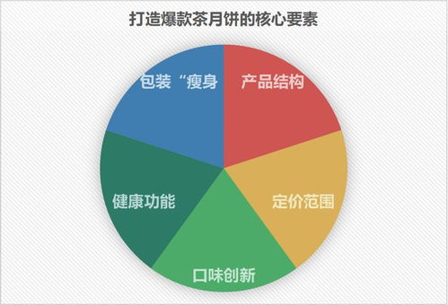 创新口味,严控包装 一线探访,茶月饼工厂的 商业机密