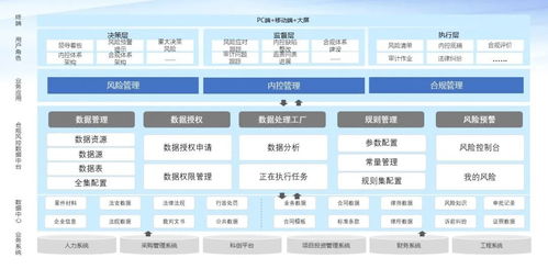 用数监督 大数据风控监管平台v2.0正式发布