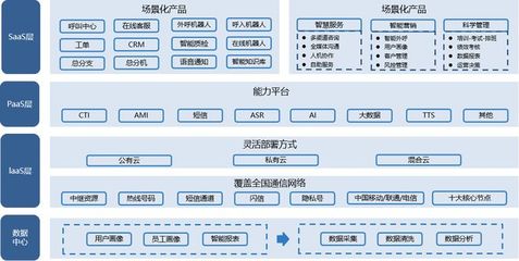 加快行业迈向数字化,云享互联提供全场景解决方案