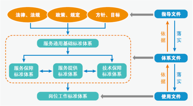 《企业管理》杂志刊载济南公交原创文章《打造公共交通服务标准化样板》