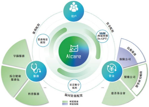 解构轻松健康集团 一家健康科技公司的价值生长样本