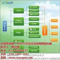 天助网,重庆天助网电话,重庆网沃科技 优质商家