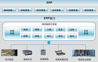 生产过程追溯方案 产品质量追溯管理,生产过程追溯方案 产品质量追溯管理生产厂家,生产过程追溯方案 产品质量追溯管理价格