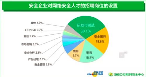 3分钟告诉你,为啥要学网络安全