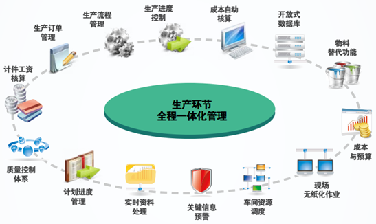 喜讯:智邦国际荣获“2015年度中国行业信息化领军企业奖”