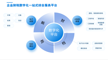 票点点:聚焦打造数字经济服务一体化平台,助推企业数字转型