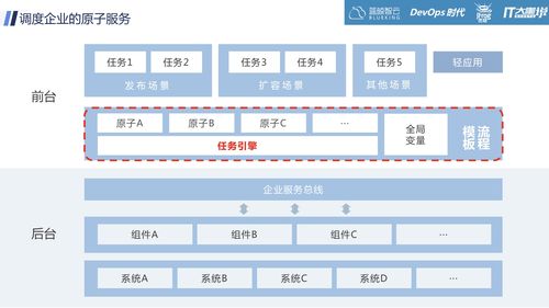 cmdb是什么 实践案例分享