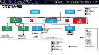 如何建立客户服务监督体系