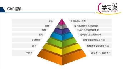 实施OKR管理中,如何将指标分解到个人,一起带你了解OKR指标分解