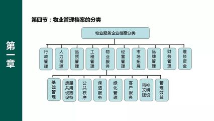 物业档案管理手册培训PPT