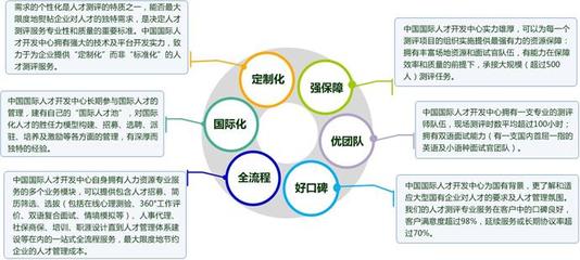 中国国际人才开发中心-企业服务